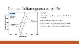 Técnicas Electroquímicas Dinámicas [upl. by Oram874]