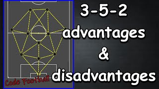 352 formations advantages and disadvantages [upl. by Krause]