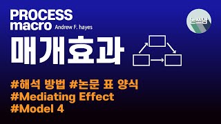 PROCESS macro  Model 4  매개효과 해석 방법  논문 표 양식 제공  SPSS  논쓰남  논문쓰는남자 [upl. by Flowers216]