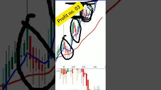 🚀 3 profit in a row live nifty banknifty viral shorts trending stocks [upl. by Kind]