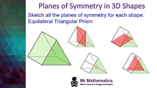 Planes of Symmetry in 3D Shapes  GCSE Maths  Mr Mathematics [upl. by Kinnon]