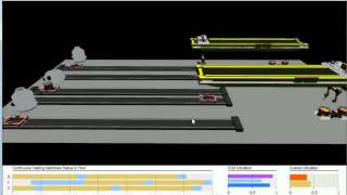 Simulation Software AnyLogic  Manufacturing 3D Simulation Model [upl. by Yerocaj]