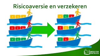 Risicoaversie en verzekeren  Economie [upl. by Gavin67]