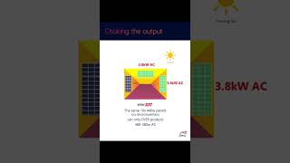 Does a SolarEdge system clip energy like a microinverter system [upl. by Yaeger543]