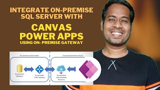 Integrate OnPremise SQL Server Database with Canvas Apps using Data Gateway [upl. by Stuppy]