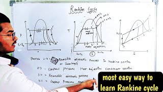 Rankine cycleefficiency of Rankine cycleBlock diagramGTU3110006pv amp th diagramanimation [upl. by Lyndsie]