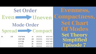 Evenness Compactness and The Set Chart of Modes [upl. by Abrahamsen]