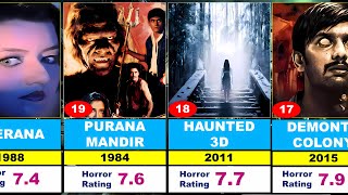 20 Best Indian Horror Movies 😨💀  Horror Movie in Hindi😢👀 [upl. by Adest]