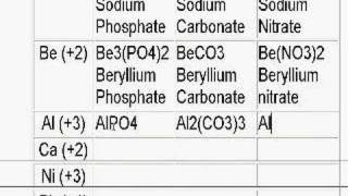 Ionic Compound Review 2 [upl. by Nehcterg]