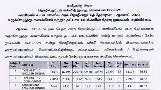 Typewriting Exam Result August 2024 Pass Percentage Shorthand Accountancy [upl. by Dlanger332]