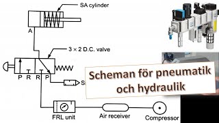 Kort introduktion till hydraulik och pneumatikscheman [upl. by Lehcem433]