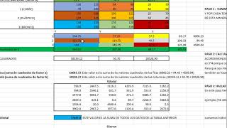 ANOVA DE 2 FACTORES Y TUKEY [upl. by Drusi]