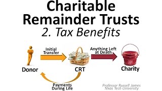 Charitable Remainder Trusts 2 Tax Benefits [upl. by Torres]