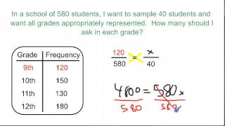 Sampling Stratified random sampling [upl. by Marley]