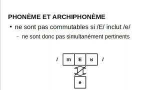 Cours de phonologie n°11 [upl. by Ecidna]