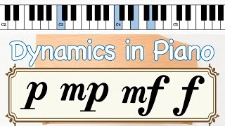 Dynamics in Piano p mp mf f [upl. by Cobbie]