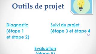 Demarche de projet etapes et outils [upl. by Norra893]