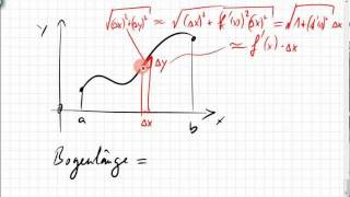 25A2 Bogenlänge Kettenlinie Cosinus hyperbolicus cosh [upl. by Aissatan872]