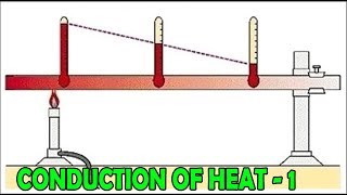 Conduction of Heat  Science Experiment  Explanation on Science Experiment  Comprint Multimedia [upl. by Antipus]