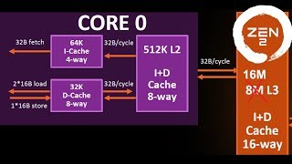 Cache from History to the Future of CPU Memory [upl. by Benn845]