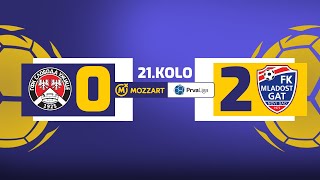 Mozzart Bet Prva liga Srbije 202324  21Kolo SLOBODA – MLADOST GAT 02 00 [upl. by Enerod189]