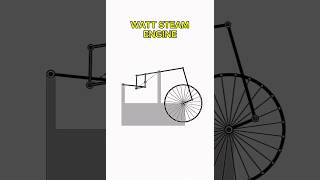 Watt Steam Engine Explained [upl. by Erodavlas]