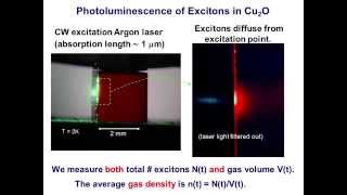 The search for Bose–Einstein condensation of excitons in Cu2O [upl. by Killion]