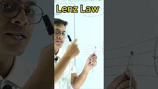 Lenz law lenzlaw electromagneticinduction [upl. by Nnayr]