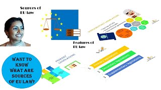 Sources of EU law [upl. by Iren232]