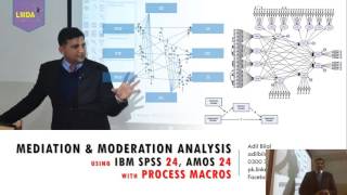 Mediation amp Moderation Analysis using IBM SPSS amp Amos with PROCESS Macros  Part I [upl. by Richara]