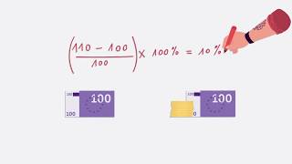 Calculer son retour sur investissement  Voici comment procéder  Commencer à investir [upl. by Zacharias]