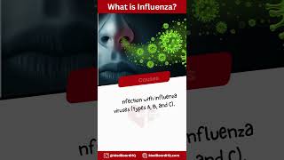 What is Influenza Flu   Symptoms Causes and Treatment [upl. by Zwiebel]