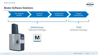 Advanced Mass Spectrometry Technologies for PFAS Analysis [upl. by Sacram641]