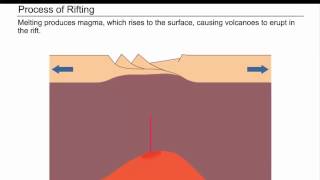 Rifting and The process of Rifting [upl. by Dylane]