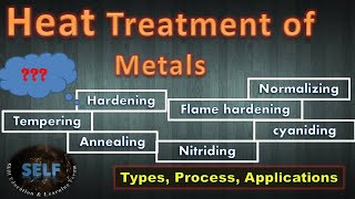 Heat treatment of metals  Types Process Applications [upl. by Rbma]