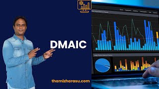 dmaic  Understanding DMAIC A Comprehensive Guide to Process Improvement in Business [upl. by Mushro87]