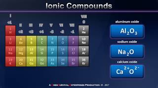 Ionic Bonding Explained [upl. by Chak22]