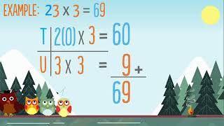 Multiplication Partitioning [upl. by Haceber]