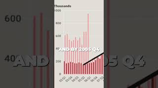 How Bankruptcies Predict Foreclosures [upl. by Felder]