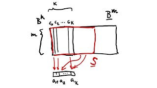 Birkhoffs Theorem [upl. by Haidabej510]