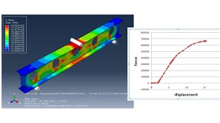 3point bending of IBEAM with holes and Forcedeflection using ABAQUS [upl. by Airdnekal757]