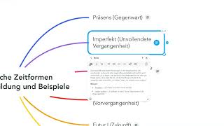 Imperfekt verstehen So beherrschst du die unvollendete Vergangenheit in Latein [upl. by Ikkir]