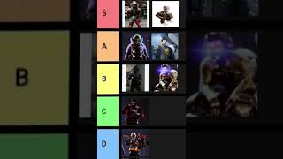 Payday 2 character tier list [upl. by Kreg]