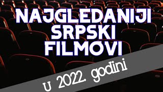 Najgledaniji srpski filmovi u 2022 godini [upl. by Lienaj]