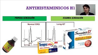 Farmacología Antihistamínicos H1 Farmacocinética Farmacodinamia Usos terapéuticos RAM [upl. by Orlena]