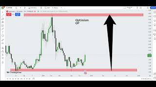 Optimism OP Crypto Price Prediction 2024 [upl. by Trubow166]