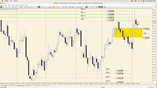 EURUSD Analysis Today ICT Concepts  8 August 2024 [upl. by Analrahc]