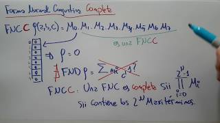 Forma normal conjuntiva COMPLETA  FNCC [upl. by Pizor]