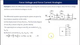 Modelling of Translational Mechanical Systems  Problems [upl. by Howes]