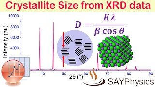 How to calculate crystallite size from XRD data using origin [upl. by Ibby]